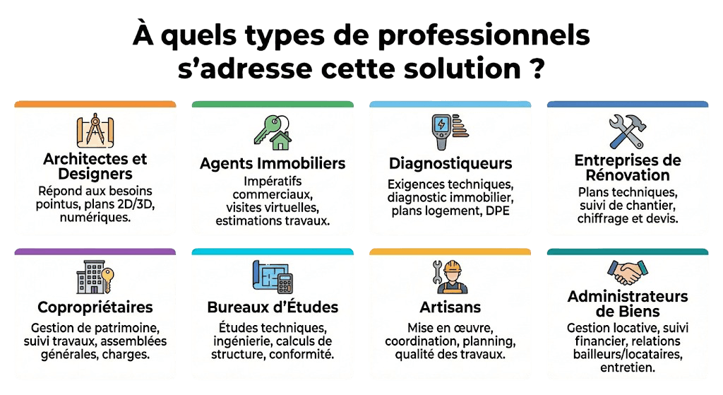 À quels types de professionnels s'adresse cette solution ?